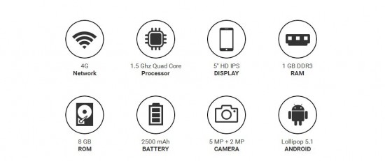 Era 4G Specifications